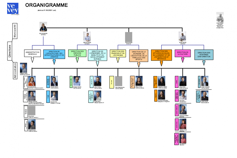 organigramme administration Ville de Vevey