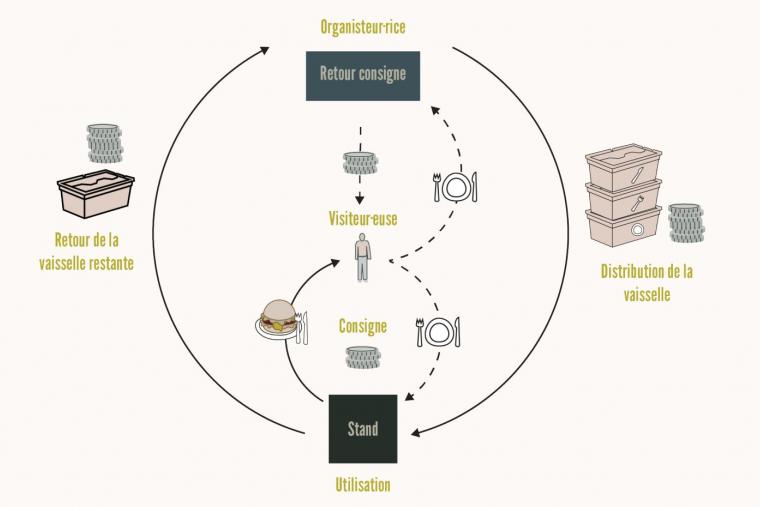 Vaisselle réutilisable Vevey